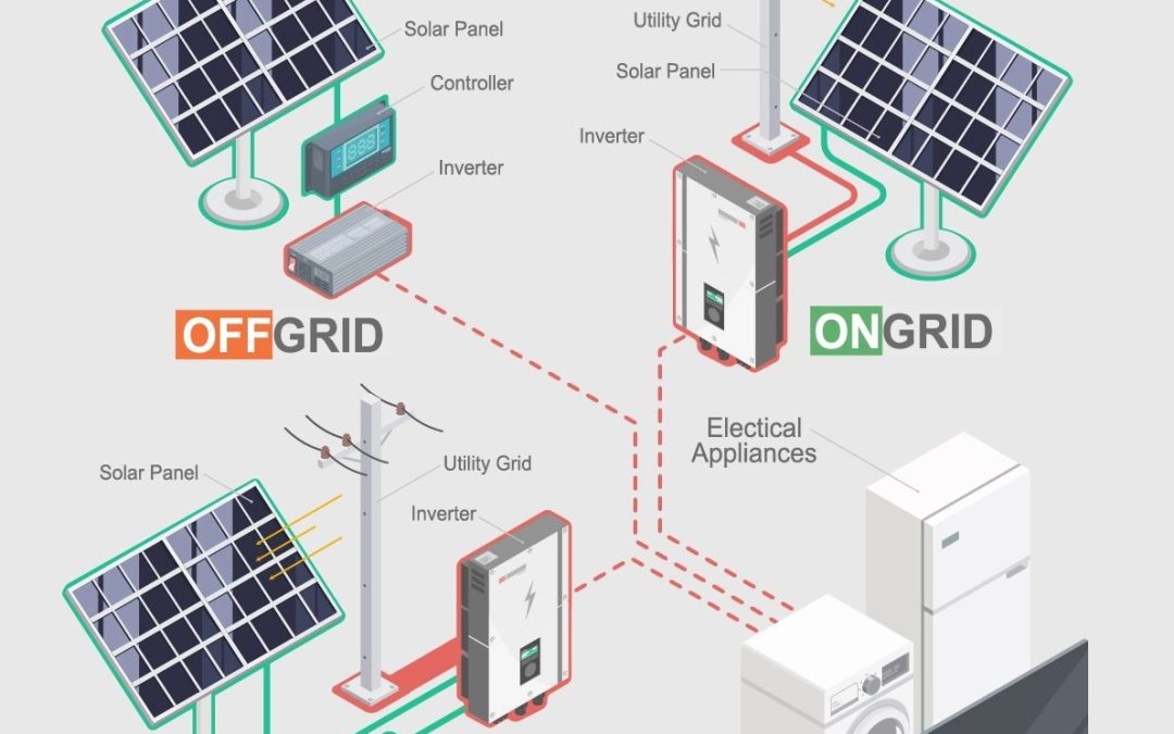 How to Choose Between Off-Grid and Hybrid Solar Systems