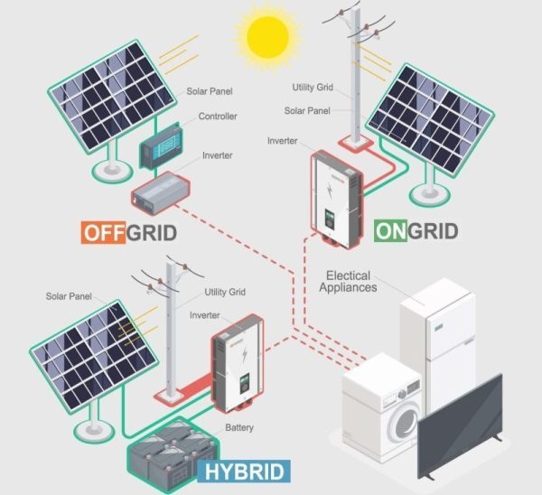 off-grid vs on-grid